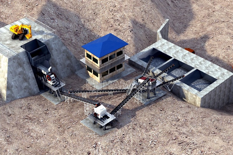 3D Flow Chart of limestone crushing and screening plant