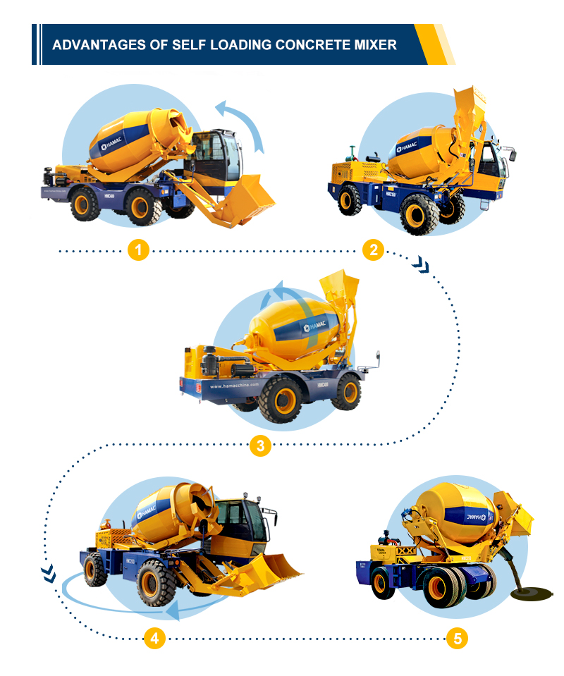 It owns all the functions of concrete batching plant