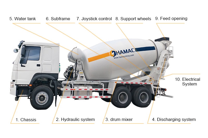 Concrete Truck Mixer Parts