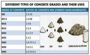 Concrete quality will affect the performance of pump