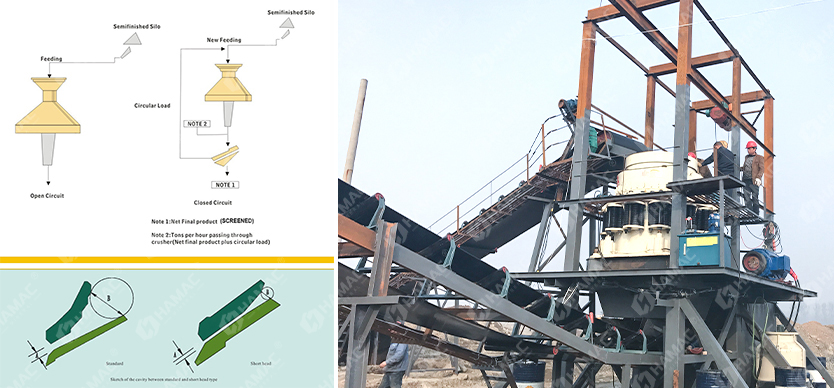 Typical flow chart of cone crusher plant