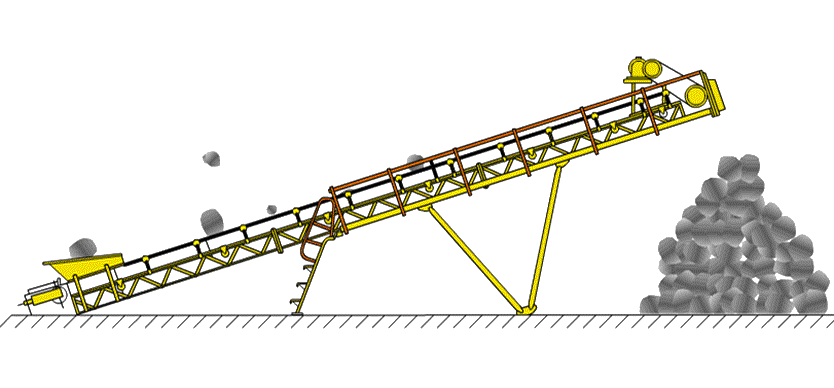 Conveyor Belt Working principle